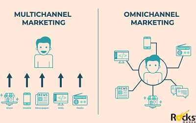 Omnichannel vs Multichannel – Differences Explained